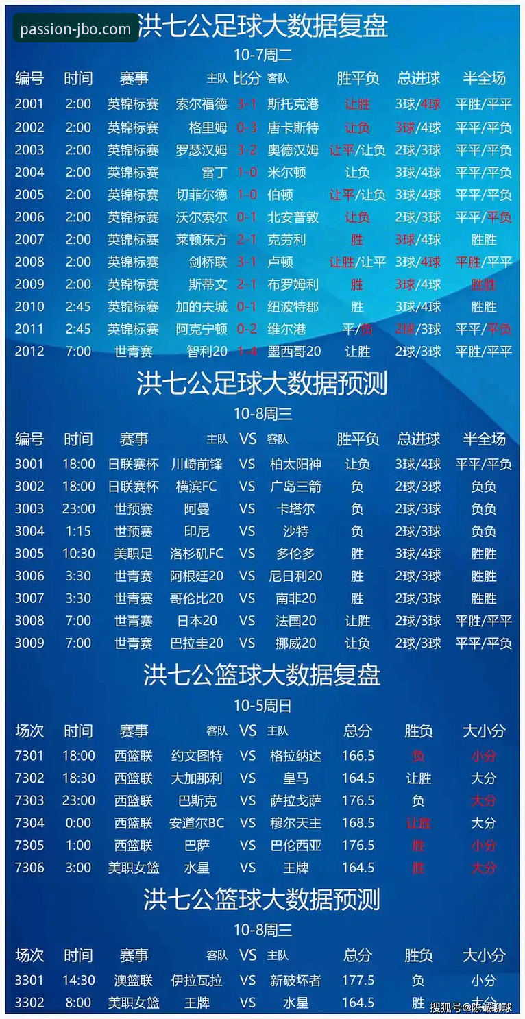如何精准把握亚洲JBO体育赛事赔率推荐？从数据分析到实战策略全解析