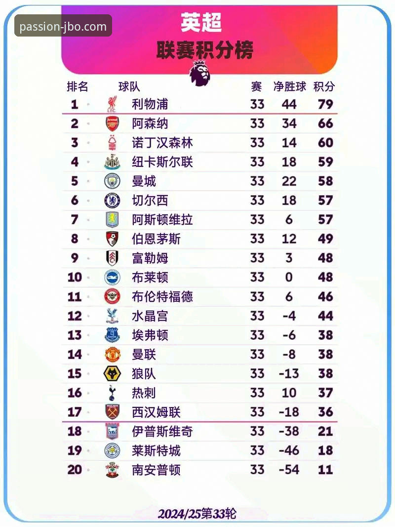 英超5月积分榜实战揭秘：阿森纳领跑背后的数据硬核，资深用户手把手教你用JBO玩转赛事分析
