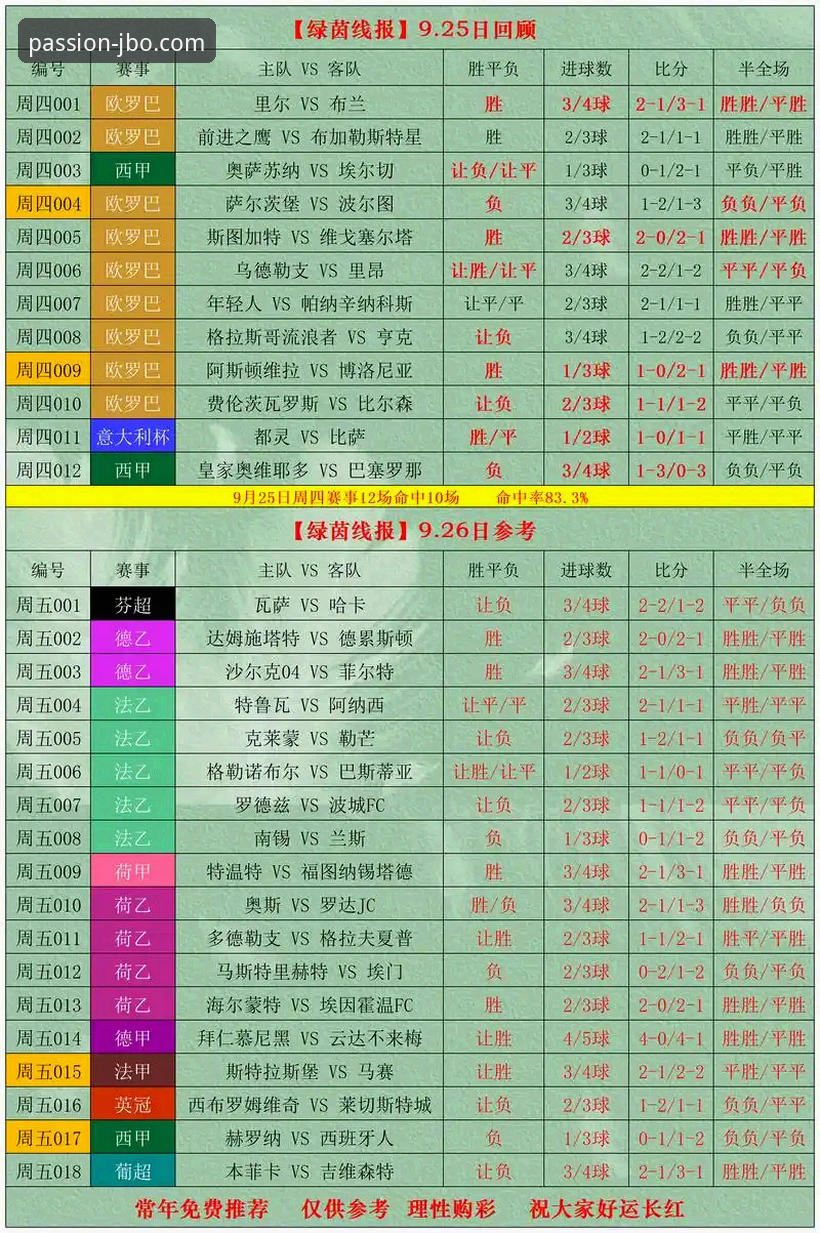 JBO竞博体育赔率教程 vs 传统赛事分析：新手如何快速掌握亚洲盘口？